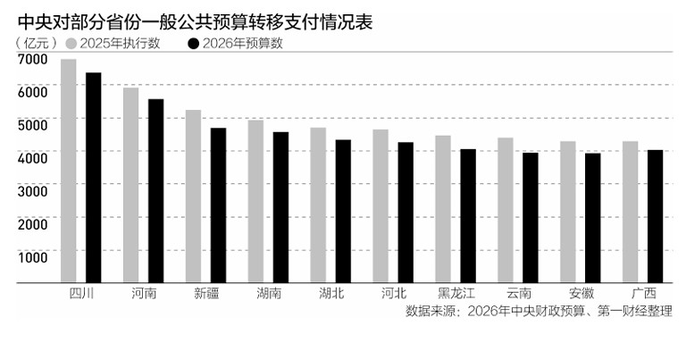 财政转移支付的深层逻辑:从数据图谱看区域均衡之道 股票财经