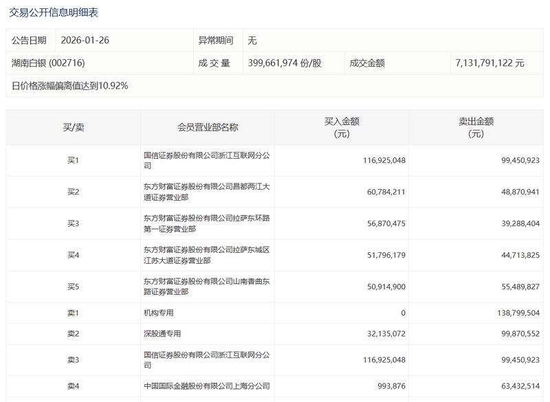  华阳新材2025年度财报深度解析：贵金属业务回暖与生物材料产能困局 股票财经