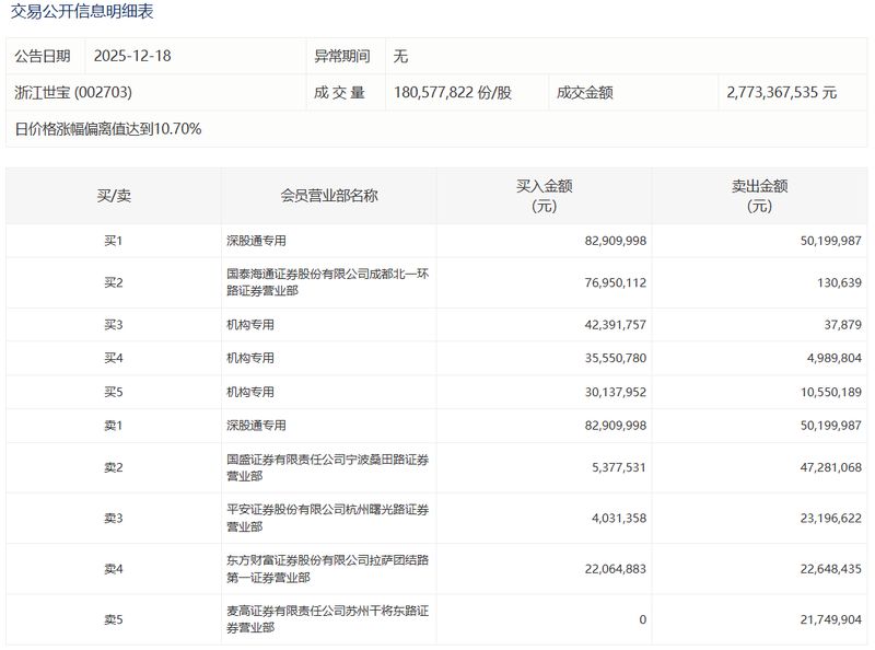  华阳新材2025年度财报深度解析：贵金属业务回暖与生物材料产能困局 股票财经