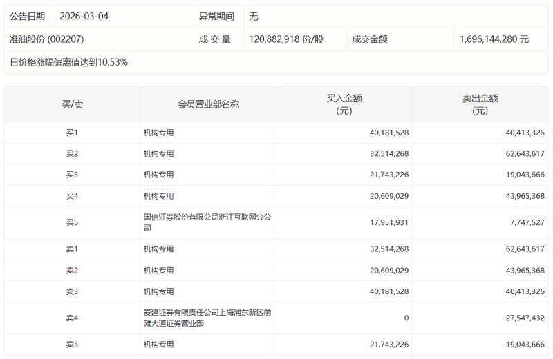  华阳新材2025年度财报深度解析：贵金属业务回暖与生物材料产能困局 股票财经