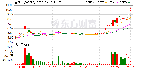  市场分化中寻机会；热点方向持续发酵。 股票财经