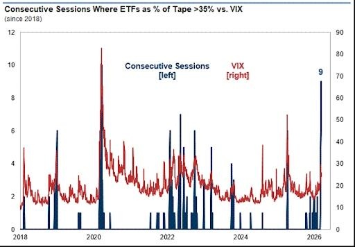  全球市场警铃大作，中东紧张升级；风险指标逼近关键阈值。 股票财经 全球市场警铃大作，中东紧张升级；风险指标逼近关键阈值。 股票财经