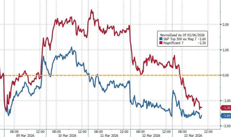  全球市场警铃大作，中东紧张升级；风险指标逼近关键阈值。 股票财经 全球市场警铃大作，中东紧张升级；风险指标逼近关键阈值。 股票财经