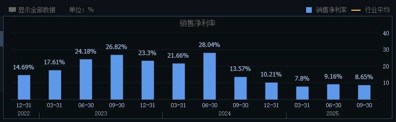  规模扩张伴随挑战；石头科技利润承压，长期价值依旧突出。 股票财经 规模扩张伴随挑战；石头科技利润承压，长期价值依旧突出。 股票财经