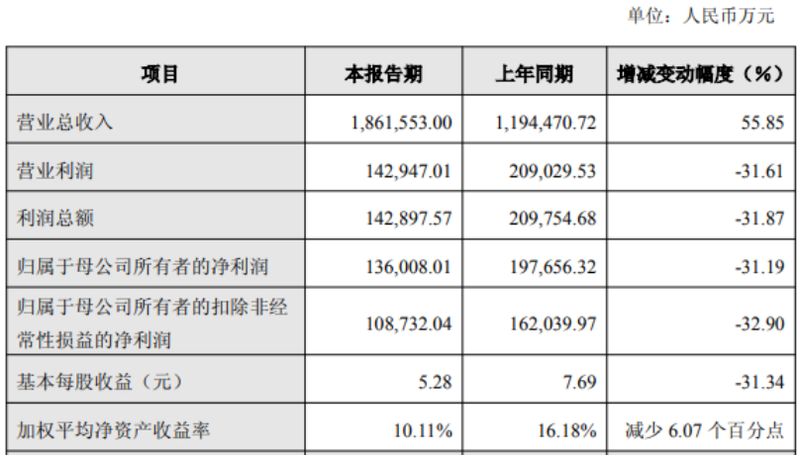  规模扩张伴随挑战；石头科技利润承压，长期价值依旧突出。 股票财经 规模扩张伴随挑战；石头科技利润承压，长期价值依旧突出。 股票财经
