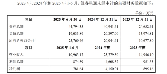 高凌信息筹划重大重组；卫星通信领域迎来新机遇。 股票财经