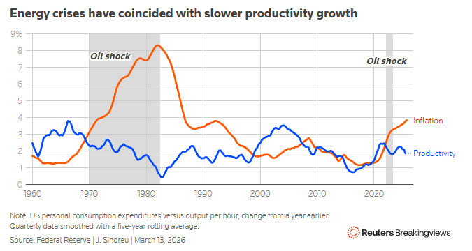  中东战火重燃，AI繁荣面临考验；石油危机历史的回响。 股票财经