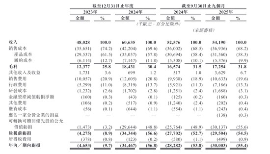  欧洲电助力车赛道持续升温；中国品牌TENWAYS，五年深耕后谋求上市。 股票财经