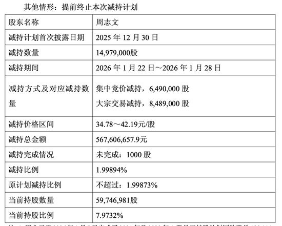  香塘系股东大幅减持，昭衍新药面临考验；实验猴资源价值再受关注。 股票财经