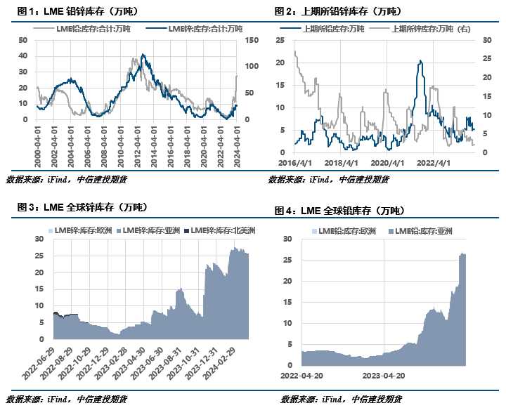  宏观避险主导市场情绪；锌价破位延续弱势，铅价低位维持震荡。 股票财经