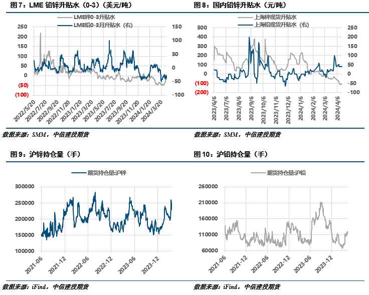  宏观避险主导市场情绪；锌价破位延续弱势，铅价低位维持震荡。 股票财经