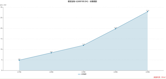  百亿亏损背后的隐秘博弈：君实生物破局之路的真实图景 企业服务