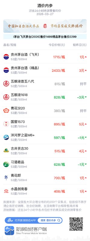 焦虑式囤酒还是理性配置：高净值人群的市场应对指南