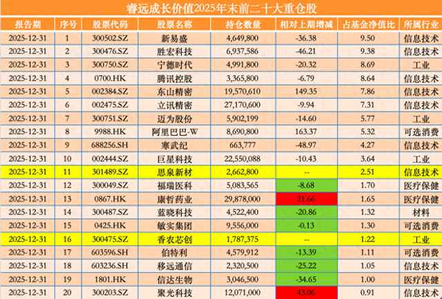  睿远成长策略深解：隐形持仓背后的技术博弈逻辑 股票财经