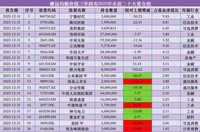  睿远成长策略深解：隐形持仓背后的技术博弈逻辑 股票财经