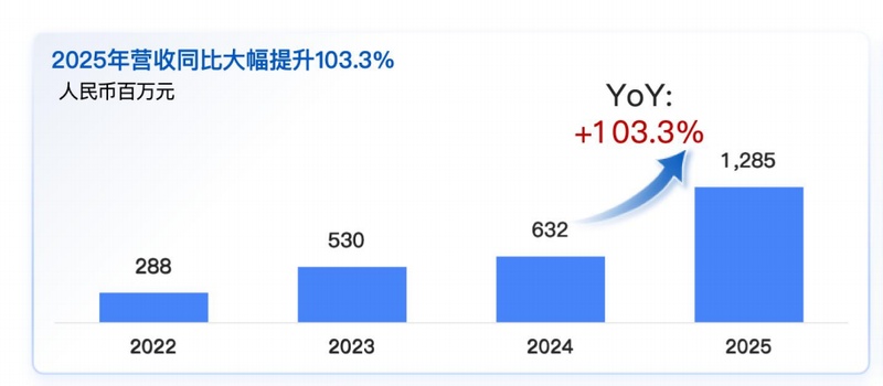  焦虑与破局：AI数据荒下的重构逻辑 IT技术