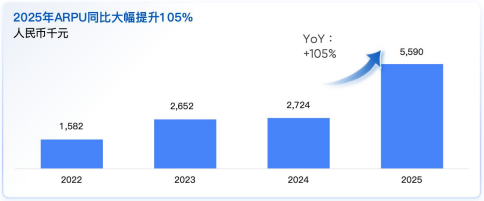  焦虑与破局：AI数据荒下的重构逻辑 IT技术