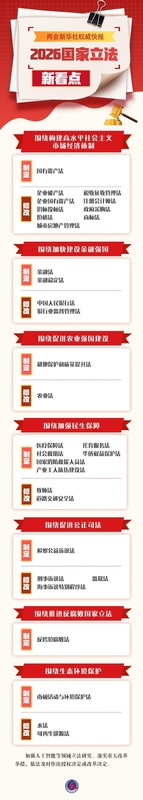  数字资产未来何去何从？从Consensus 2026看行业迷局 新闻