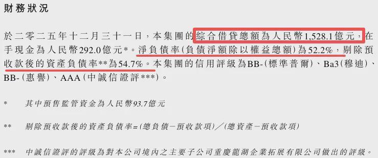  净利润率跌破红线：头部房企财务数据背后的结构性危局 股票财经