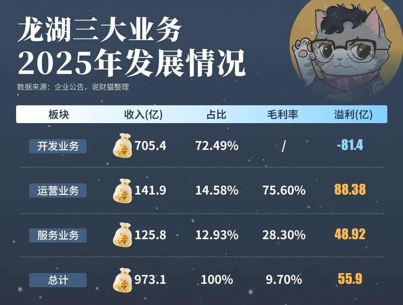  净利润率跌破红线：头部房企财务数据背后的结构性危局 股票财经