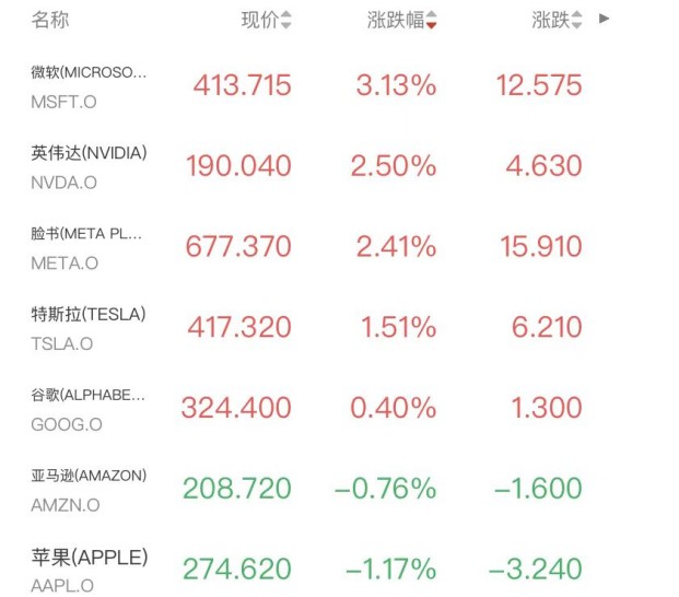  科技股估值重构实录：从溢价17%到折价8%的市场逻辑 股票财经