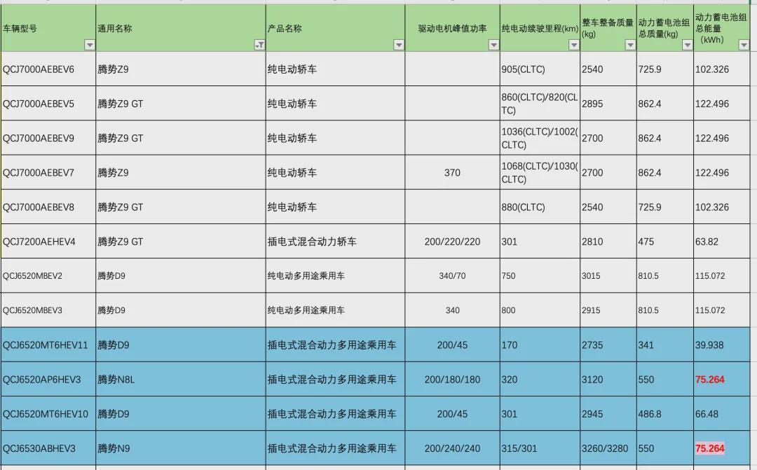  腾势N9闪充版技术拆解：第二代刀片电池+天神之眼5.0能否重构旗舰SUV标准 汽车科技