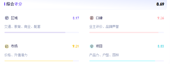  技术视角深度解析：金茂璞逸云湖何以称雄北龙湖顶豪市场 房产家居
