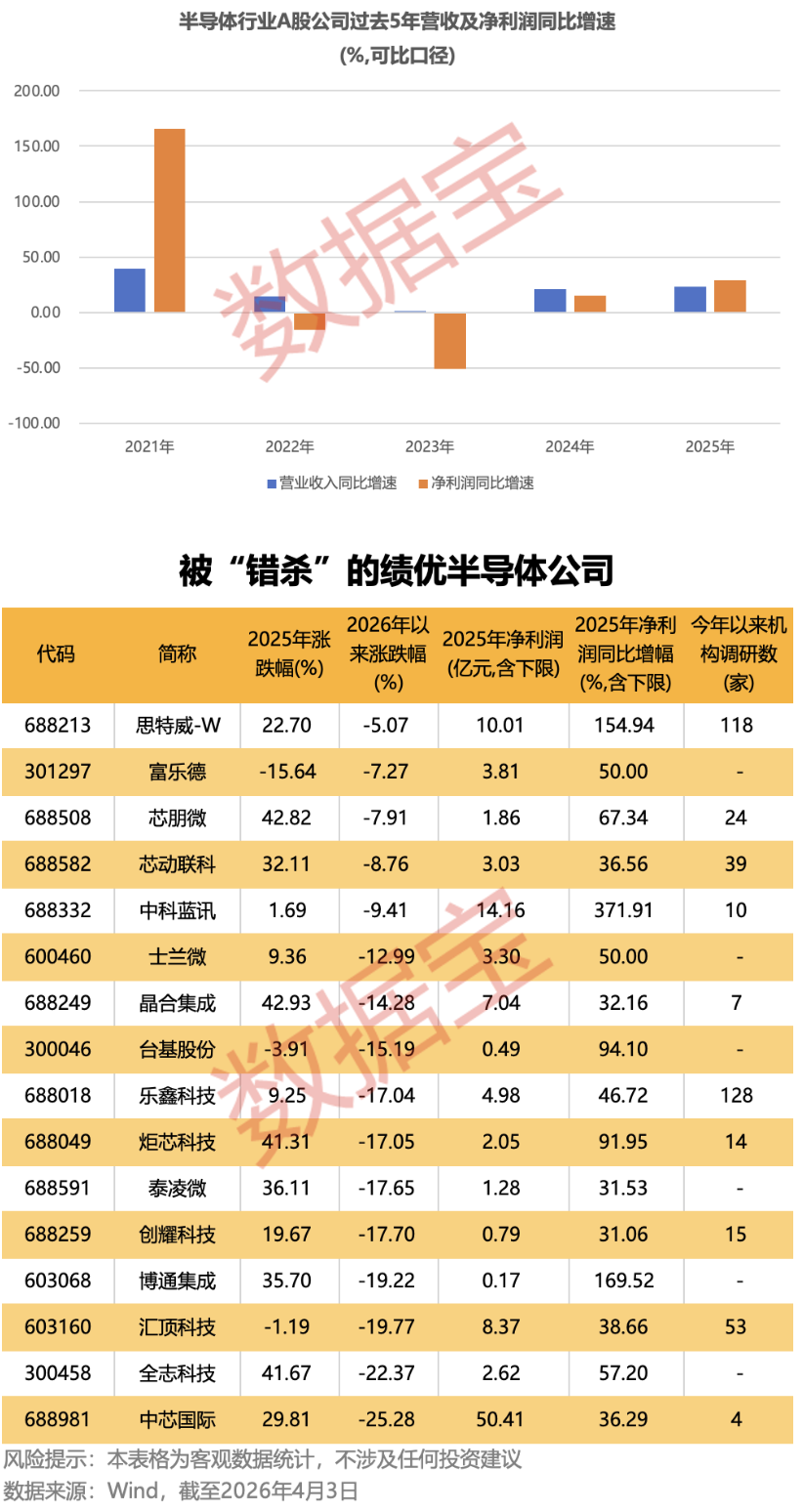  百亚股份2025年报深度剖析：营收增长7.32%背后的净利润困局与破局路径 股票财经