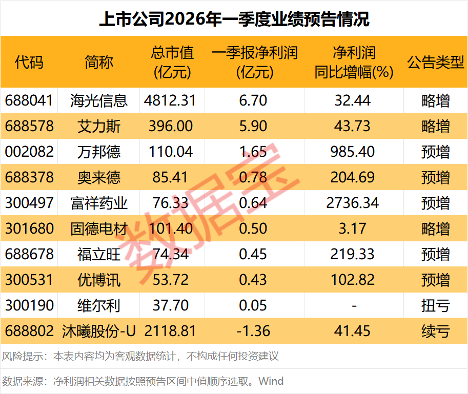  百亚股份2025年报深度剖析：营收增长7.32%背后的净利润困局与破局路径 股票财经
