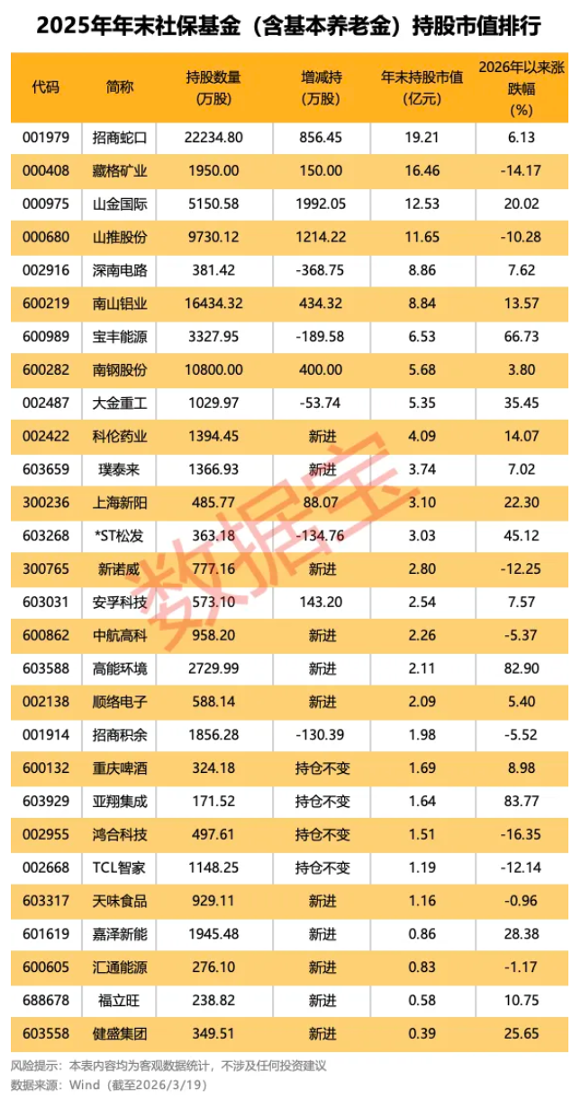  百亚股份2025年报深度剖析：营收增长7.32%背后的净利润困局与破局路径 股票财经