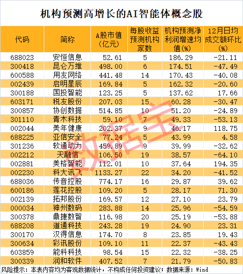  平扫CT+AI：阿里巴巴达摩院肠癌筛查技术突破与临床价值评估 IT技术