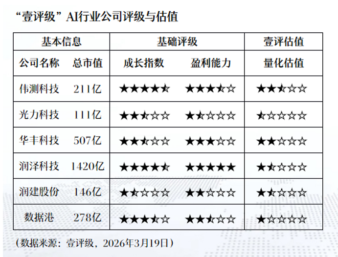  平扫CT+AI：阿里巴巴达摩院肠癌筛查技术突破与临床价值评估 IT技术