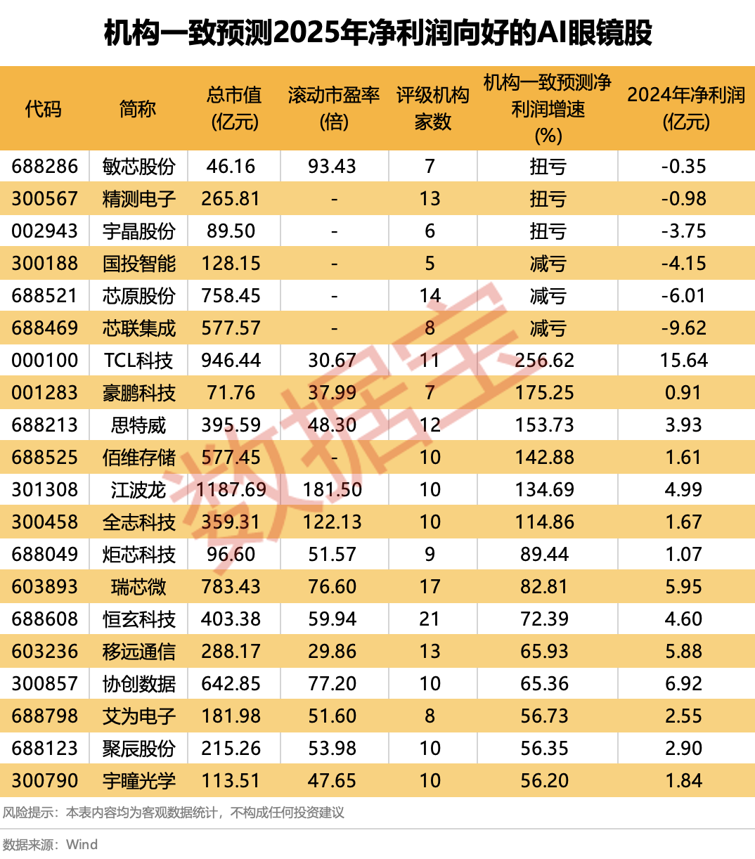  平扫CT+AI：阿里巴巴达摩院肠癌筛查技术突破与临床价值评估 IT技术
