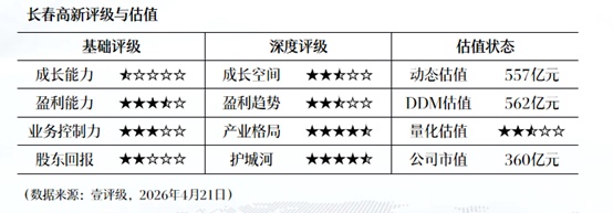  从交易数据看香港交易所2026年Q1：股东溢利同比增长27%的深层逻辑与价值驱动因素 股票财经 从交易数据看香港交易所2026年Q1：股东溢利同比增长27%的深层逻辑与价值驱动因素 股票财经
