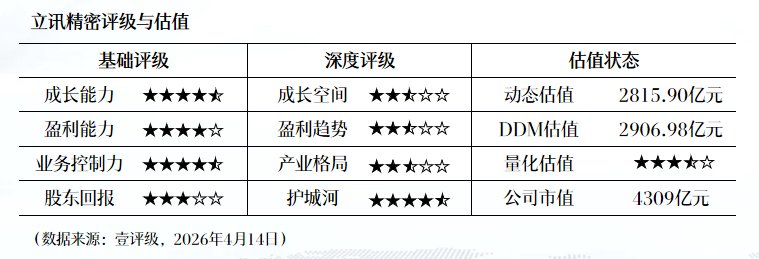  从交易数据看香港交易所2026年Q1：股东溢利同比增长27%的深层逻辑与价值驱动因素 股票财经 从交易数据看香港交易所2026年Q1：股东溢利同比增长27%的深层逻辑与价值驱动因素 股票财经