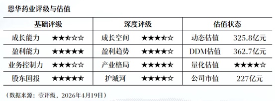  从交易数据看香港交易所2026年Q1：股东溢利同比增长27%的深层逻辑与价值驱动因素 股票财经 从交易数据看香港交易所2026年Q1：股东溢利同比增长27%的深层逻辑与价值驱动因素 股票财经