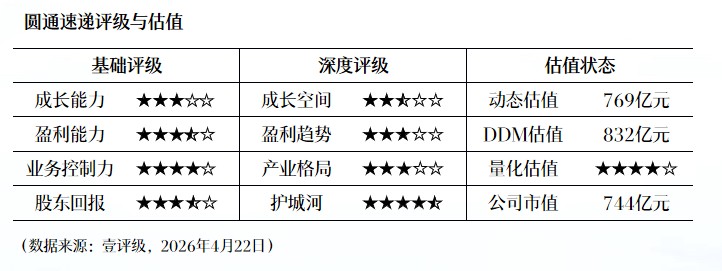  从交易数据看香港交易所2026年Q1：股东溢利同比增长27%的深层逻辑与价值驱动因素 股票财经 从交易数据看香港交易所2026年Q1：股东溢利同比增长27%的深层逻辑与价值驱动因素 股票财经