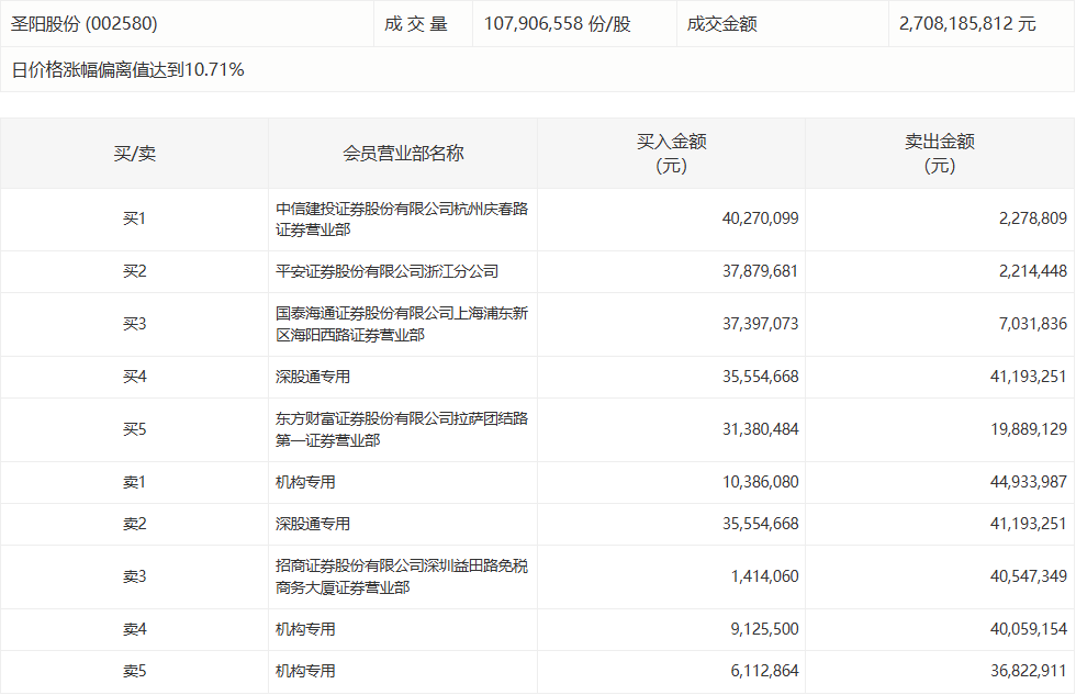  净利润折半背后：聚灿光电GaAs红光业务暴涨35倍的深层逻辑 股票财经