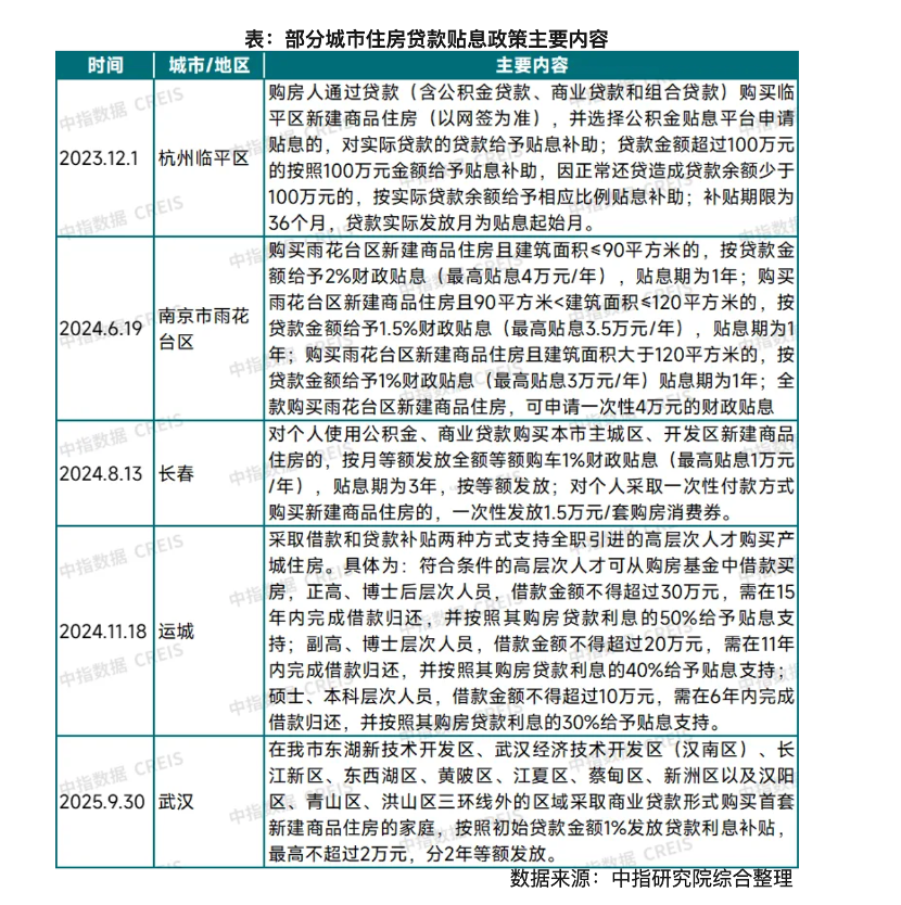  买房人的好消息！这笔补贴正在多个城市悄悄落地，你能省下多少利息？ 房产家居