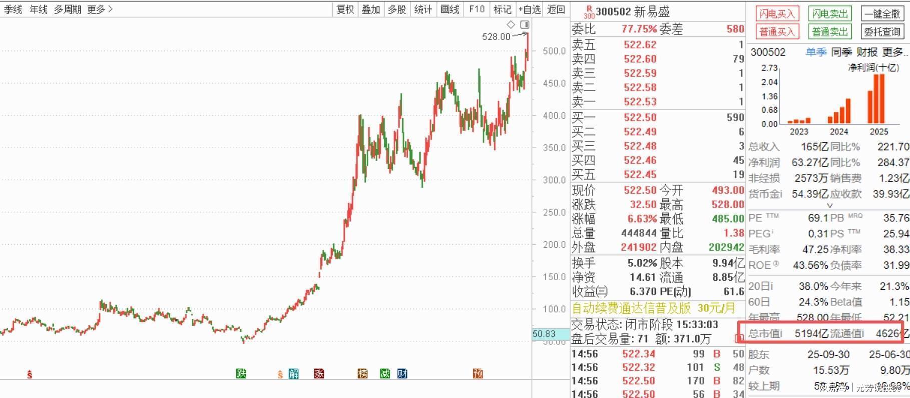  【技术纵深】光模块代际跃迁密码：8家设备龙头如何卡位3.2T时代核心环节 IT技术