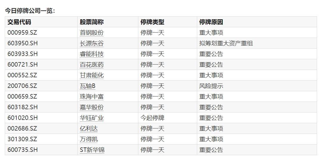  柳钢集团资本运作深度解析：广西钢铁股权收购的战略逻辑与市场影响 股票财经